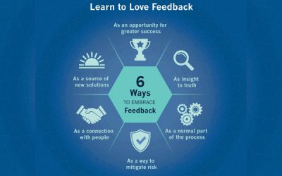 Six Ways to Embrace Feedback