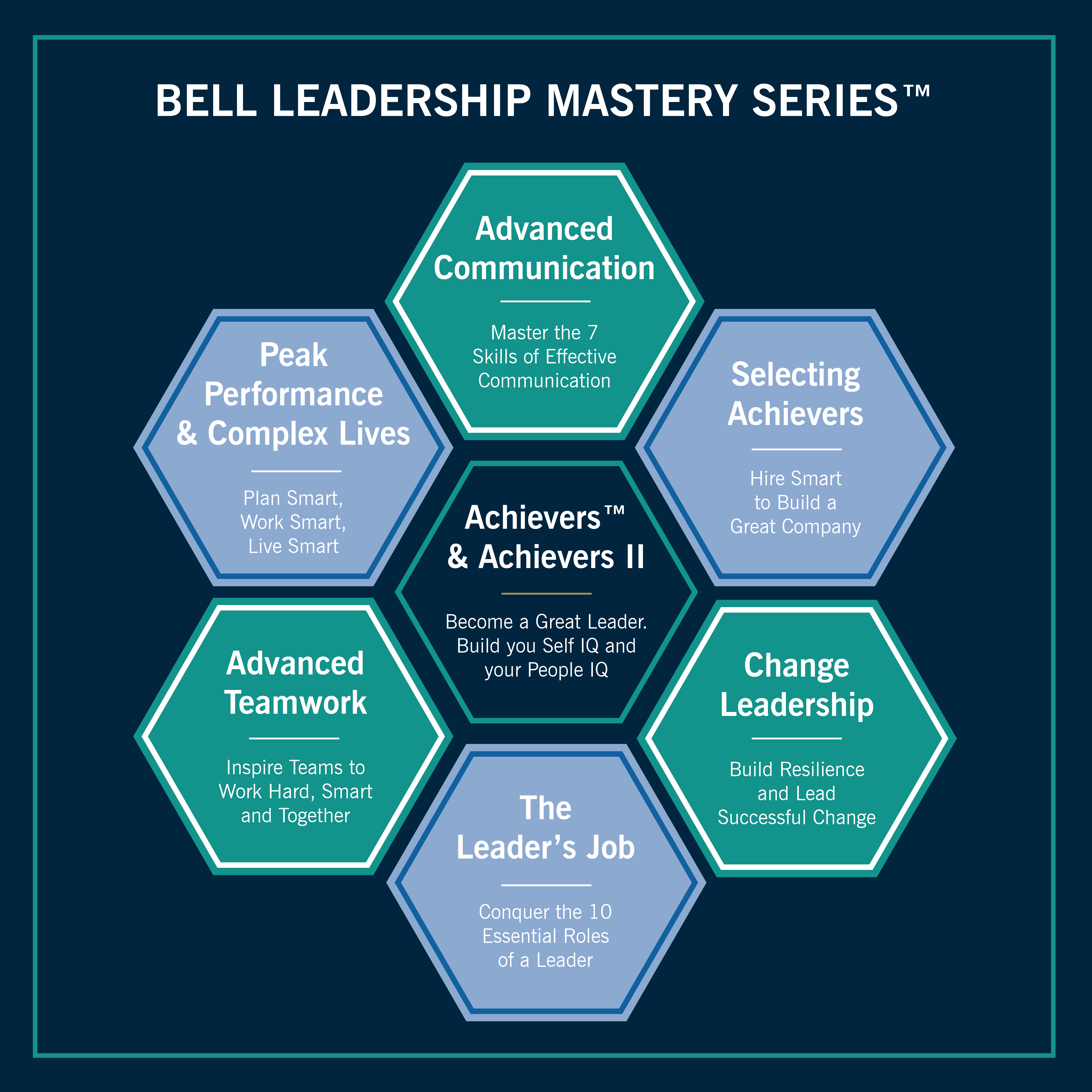 Updated Mastery Series-01 Leadership Mastery Series Infographic 2 RESIZE